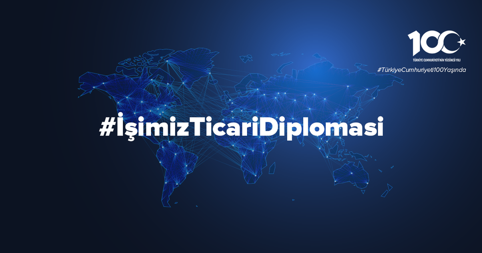 Foreign Economic Relations Board (DEİK)